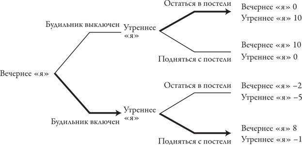 Теория игр. Искусство стратегического мышления в бизнесе и жизни