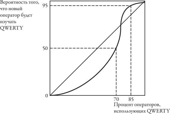 Теория игр. Искусство стратегического мышления в бизнесе и жизни