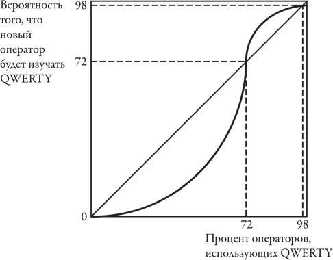 Теория игр. Искусство стратегического мышления в бизнесе и жизни