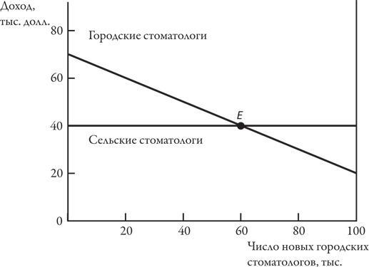 Теория игр. Искусство стратегического мышления в бизнесе и жизни