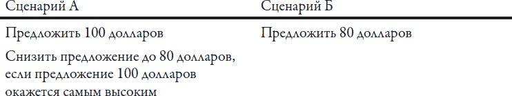 Теория игр. Искусство стратегического мышления в бизнесе и жизни