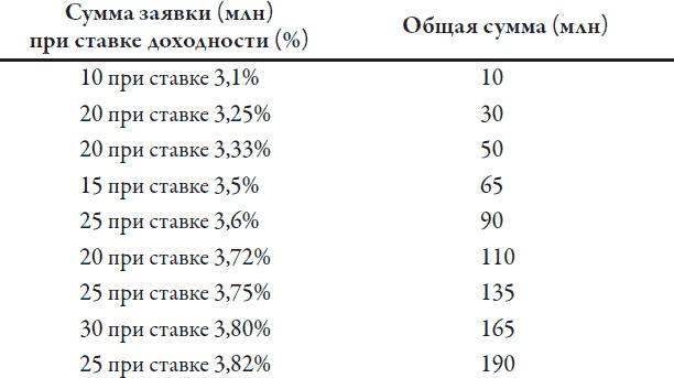 Теория игр. Искусство стратегического мышления в бизнесе и жизни