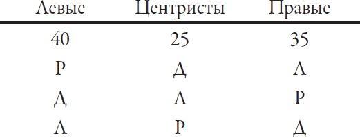 Теория игр. Искусство стратегического мышления в бизнесе и жизни