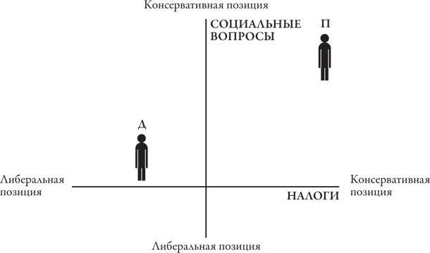 Теория игр. Искусство стратегического мышления в бизнесе и жизни