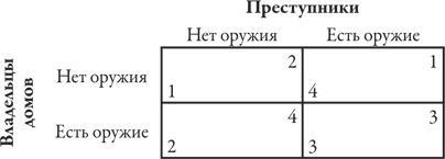 Теория игр. Искусство стратегического мышления в бизнесе и жизни