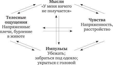 Осознанность. Как обрести гармонию в нашем безумном мире