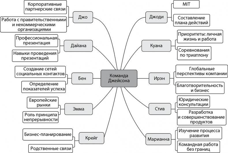 Поднимая планку. Как работать эффективнее, мыслить масштабнее и успевать больше