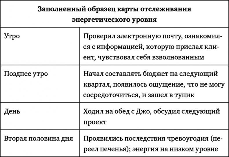 Поднимая планку. Как работать эффективнее, мыслить масштабнее и успевать больше