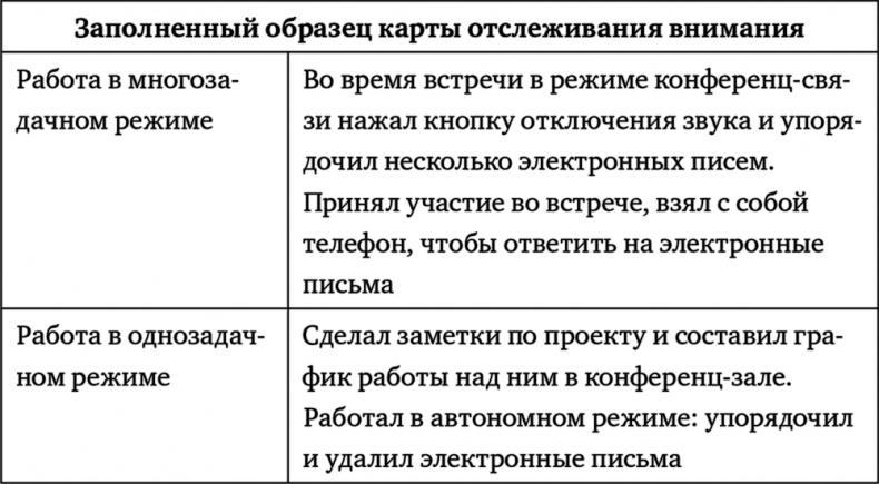 Поднимая планку. Как работать эффективнее, мыслить масштабнее и успевать больше