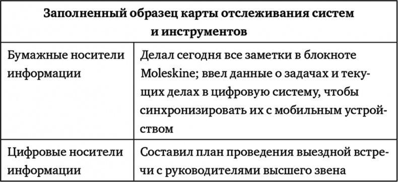 Поднимая планку. Как работать эффективнее, мыслить масштабнее и успевать больше