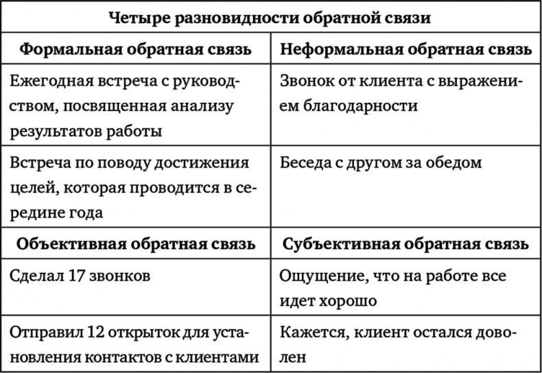 Поднимая планку. Как работать эффективнее, мыслить масштабнее и успевать больше