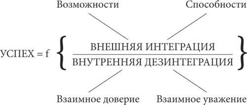 Размышления о личном развитии