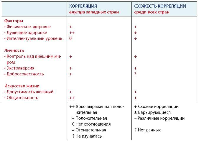 Большая книга о счастье