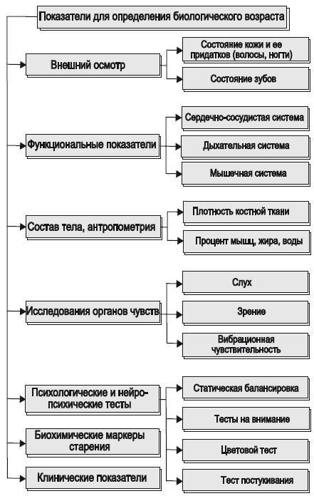 Метод "Все врут". Манипулируем реальностью - техники доктора Хауса