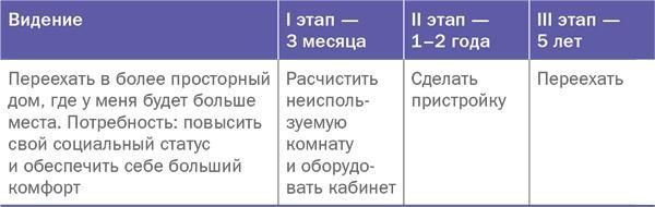 Управляй своей мечтой. Как реализовать любой замысел, проект, план