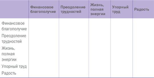 Управляй своей мечтой. Как реализовать любой замысел, проект, план