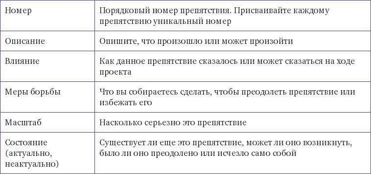 Управляй своей мечтой. Как реализовать любой замысел, проект, план