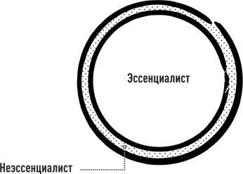 Эссенциализм. Путь к простоте