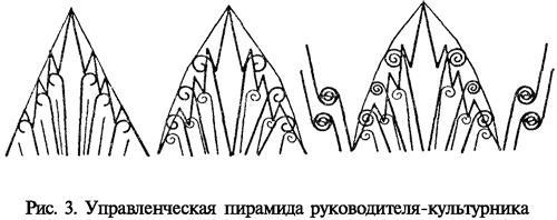 Командовать или подчиняться?