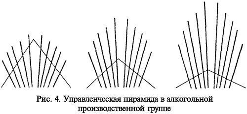 Командовать или подчиняться?