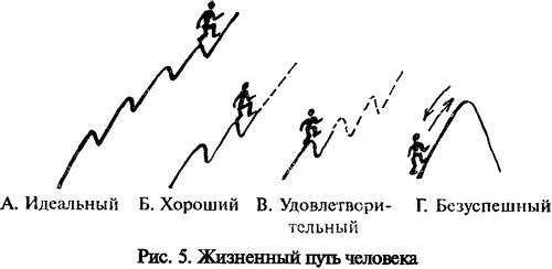 Командовать или подчиняться?