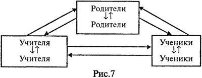 Командовать или подчиняться?