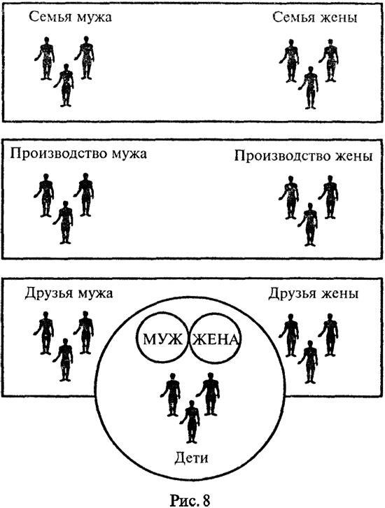 Командовать или подчиняться?