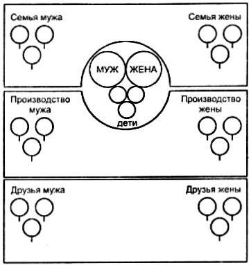 Секс в семье и на работе