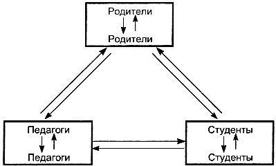 Секс в семье и на работе