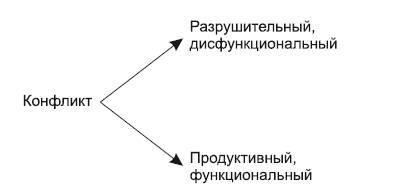 Живой театр тренинга. Технологии, упражнения, игры, сценарии