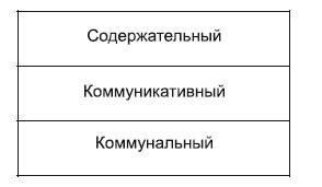 Живой театр тренинга. Технологии, упражнения, игры, сценарии