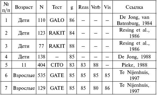 Расы. Народы. Интеллект