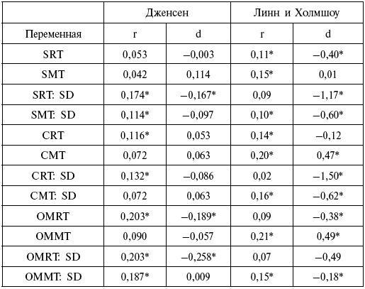 Расы. Народы. Интеллект