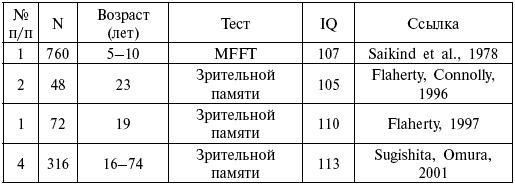 Расы. Народы. Интеллект