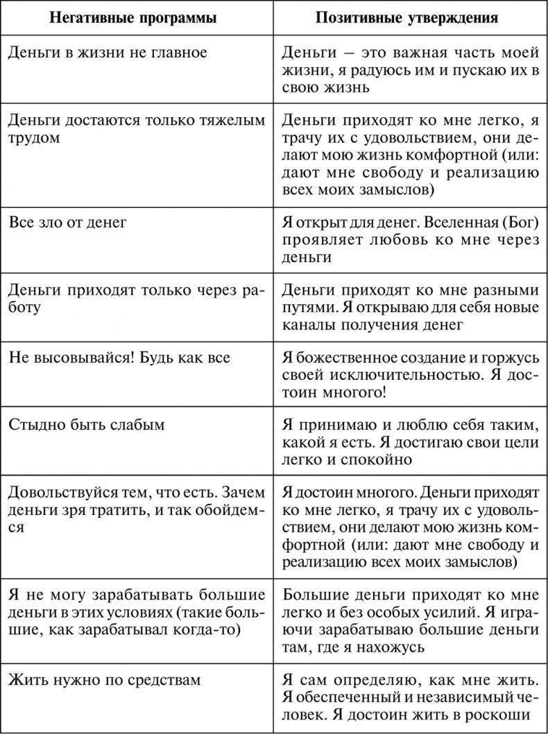 Разумный мир. Как жить без лишних переживаний