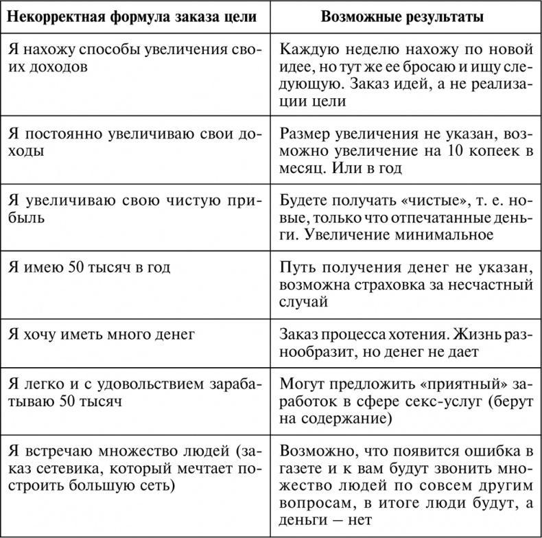 Разумный мир. Как жить без лишних переживаний