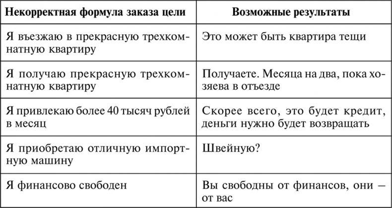 Разумный мир. Как жить без лишних переживаний