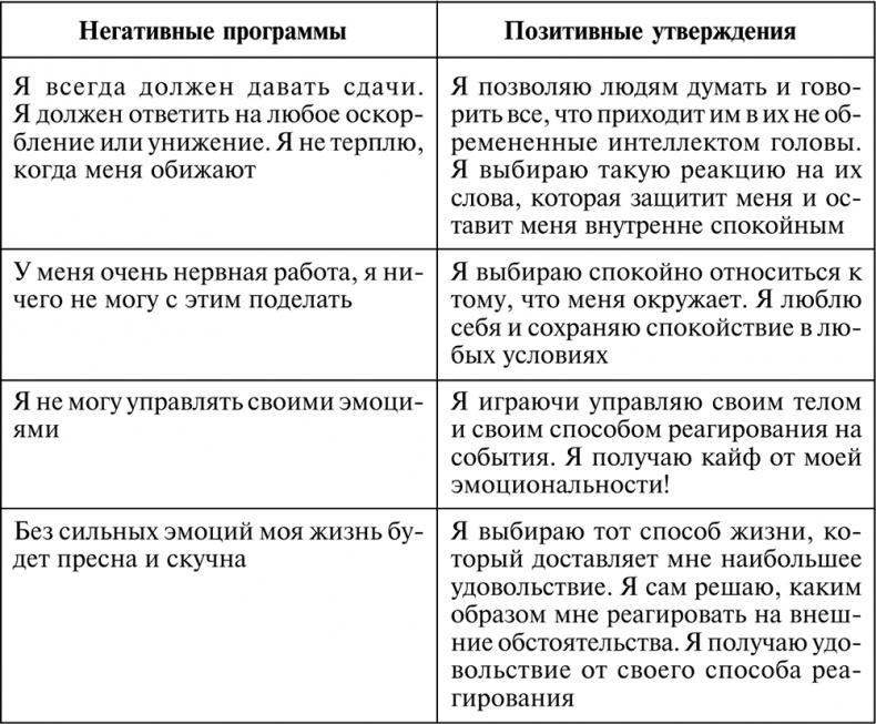 Разумный мир. Как жить без лишних переживаний