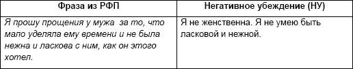 Начни жизнь заново! 4 шага к новой реальности