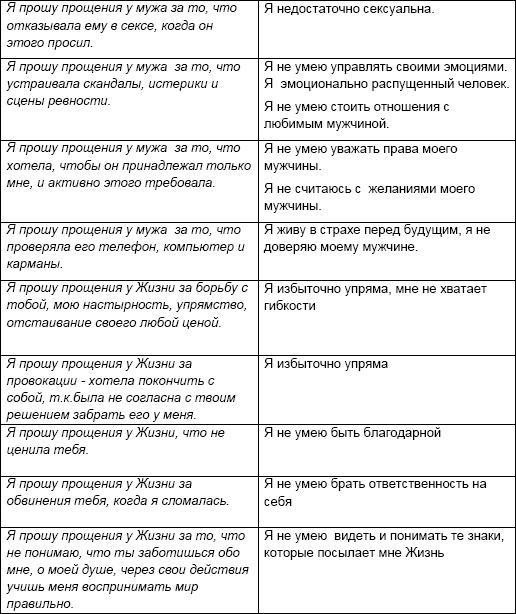 Начни жизнь заново! 4 шага к новой реальности