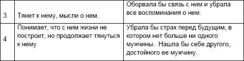 Начни жизнь заново! 4 шага к новой реальности