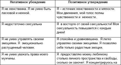 Начни жизнь заново! 4 шага к новой реальности