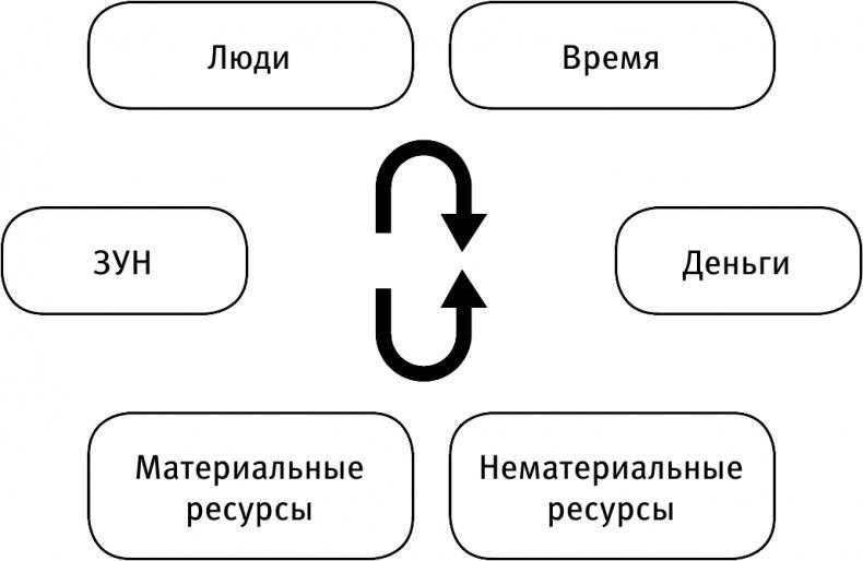 Новый Карнеги. Самые действенные приемы общения и подсознательного воздействия