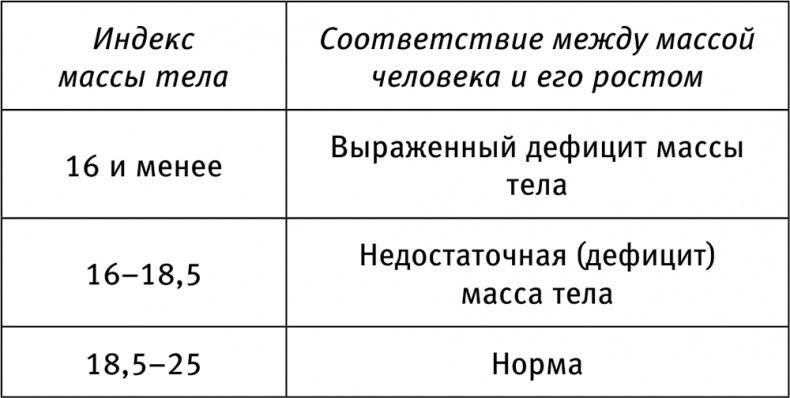 Новый Карнеги. Самые действенные приемы общения и подсознательного воздействия