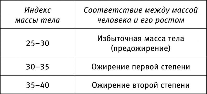 Новый Карнеги. Самые действенные приемы общения и подсознательного воздействия