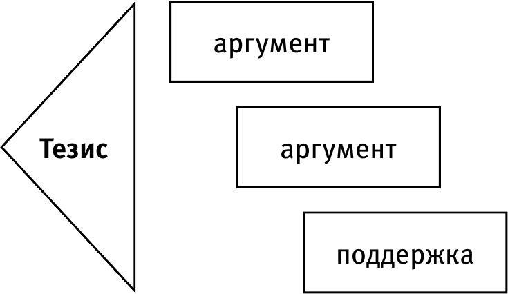 Новый Карнеги. Самые действенные приемы общения и подсознательного воздействия