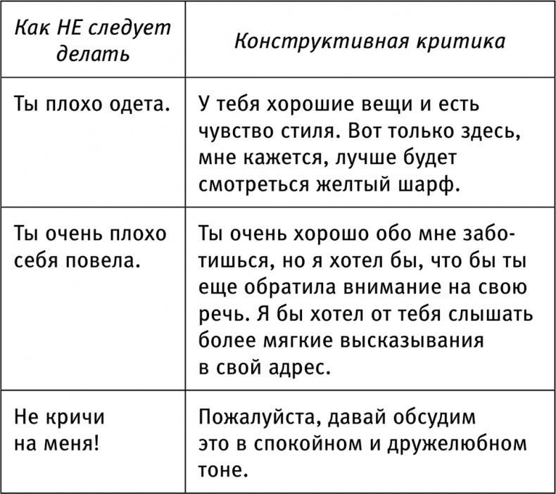 Новый Карнеги. Самые действенные приемы общения и подсознательного воздействия