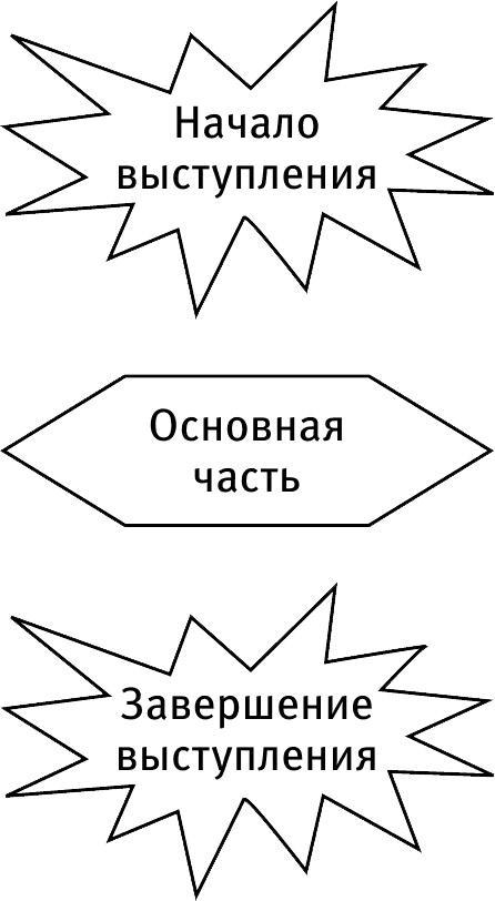 Новый Карнеги. Самые действенные приемы общения и подсознательного воздействия