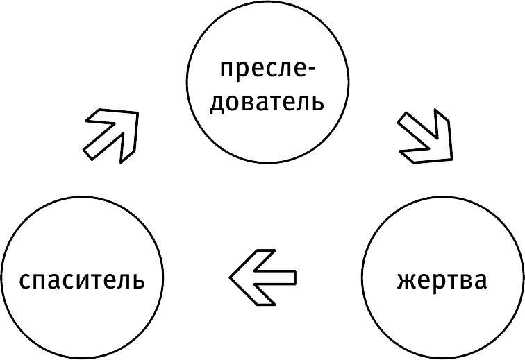 Новый Карнеги. Самые действенные приемы общения и подсознательного воздействия