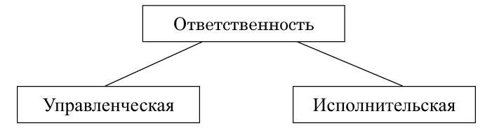 Говорить "нет", не испытывая чувства вины